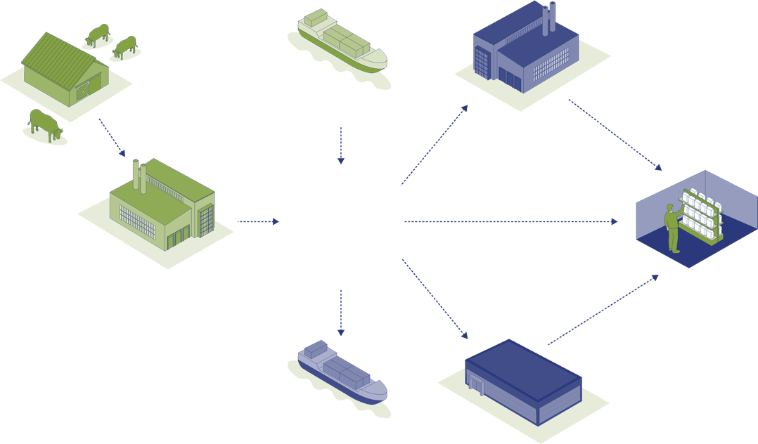 Diagramm mit mehreren Gebäuden und Pfeilen, die Verbindungen zwischen ihnen darstellen.